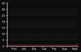 player_graph_week