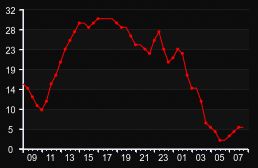 player_graph