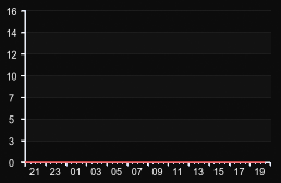 player_graph