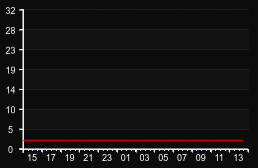 player_graph