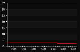 player_graph_week
