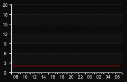 player_graph