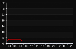 player_graph