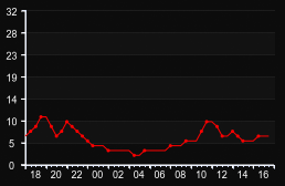 player_graph
