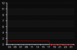 player_graph
