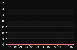player_graph
