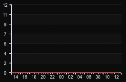 player_graph