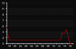 player_graph