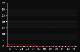 player_graph