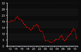 player_graph