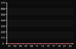 player_graph