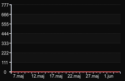 player_graph_month