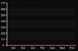 player_graph_week