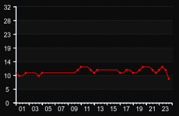 player_graph