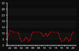 player_graph