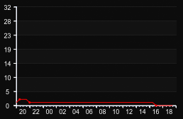 player_graph