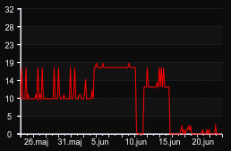 player_graph_month
