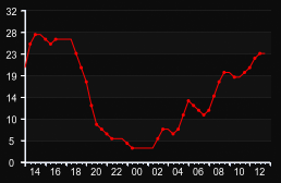 player_graph