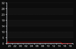 player_graph