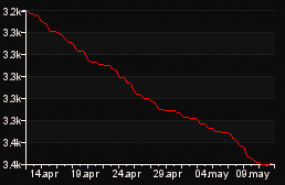 rank_graph