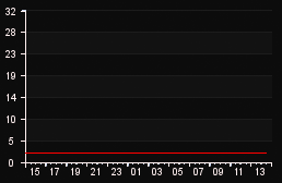 player_graph