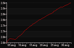 rank_graph