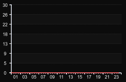 player_graph