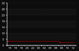player_graph