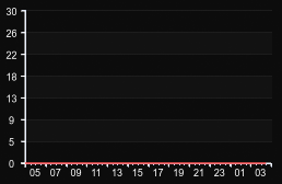player_graph