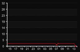 player_graph