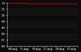 rank_graph