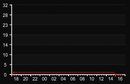 player_graph