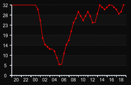 player_graph