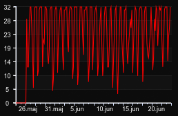 player_graph_month