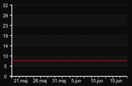 player_graph_month
