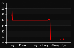 player_graph_month