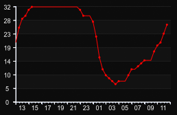 player_graph
