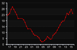 player_graph