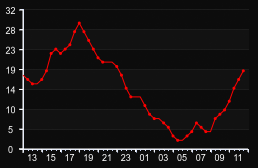 player_graph