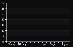 player_graph_month