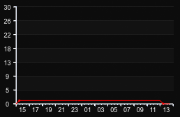 player_graph