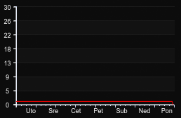 player_graph_week