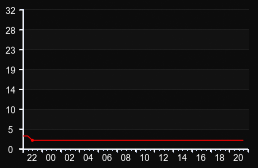 player_graph
