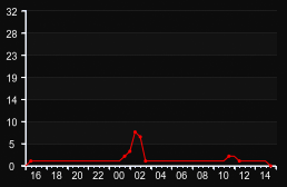 player_graph