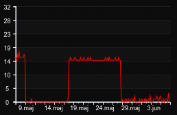 player_graph_month