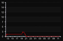 player_graph
