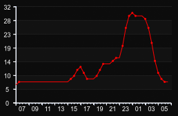 player_graph