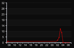 player_graph