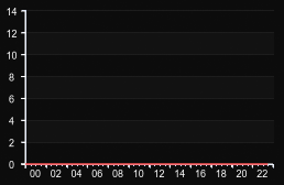 player_graph