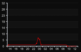 player_graph